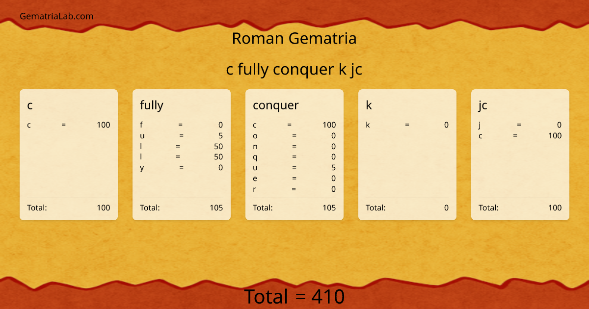 c fully conquer k jc in roman Gematria